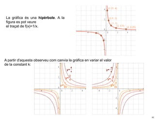 La gràfica és una hipèrbole. A la
 figura es pot veure
 el traçat de f(x)=1/x.




A partir d'aquesta observeu com canvia la gràfica en variar el valor
de la constant k:




                                                                       42
 