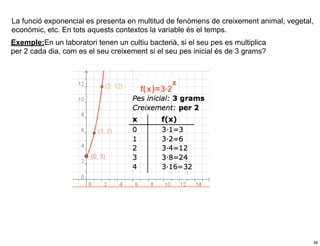 La funció exponencial es presenta en multitud de fenòmens de creixement animal, vegetal,
econòmic, etc. En tots aquests contextos la variable és el temps.
Exemple:En un laboratori tenen un cultiu bacterià, si el seu pes es multiplica
per 2 cada dia, com es el seu creixement si el seu pes inicial és de 3 grams?




                                                                                           48
 