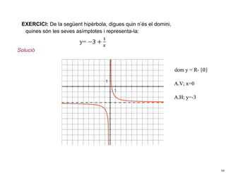EXERCICI: De la següent hipèrbola, digues quin n’és el domini,
  quines són les seves asímptotes i representa-la:


Solució




                                                                  54
 