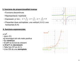 3. funcions de proporcionalitat inversa
 − Funcions discontínues
 − Representació: hipèrbole
 • Expressió: y= k/x ;
 • Presenten dues asímptotes: una vertical ( A.V) i una
   horitzontal (A.H)

4. funcions exponencials:

y=ax
- dom= R i
-el recorregut són els reals positius
• És contínua
• Si a>1 la funció és creixent
si 0<a<1 és decreixent.
• Talla l'eix OY en (0,1).
• L'eix OX és una asímptota




                                                          56
 