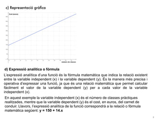 c) Representació gràﬁca




d) Expressió analítica o fórmula
L’expressió analítica d’una funció és la fórmula matemàtica que indica la relació existent
entre la variable independent (x) i la variable dependent (y). És la manera més precisa i
operativa d’expressar una funció, ja que és una relació matemàtica que permet calcular
fàcilment el valor de la variable dependent (y) per a cada valor de la variable
independent (x).
En aquest exemple la variable independent (x) és el número de classes pràctiques
realitzades, mentre que la variable dependent (y) és el cost, en euros, del carnet de
conduir. Llavors, l’expressió analítica de la funció correspondrà a la relació o fórmula
matemàtica següent: y = 150 + 14.x
                                                                                             7
 
