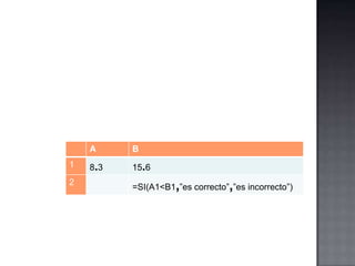 Si tenemos un numero decimal y esta separado mediante punto (.) , el separador entre argumentos de la función SI es la coma (,) .