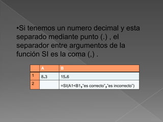 Si tenemos un numero decimal y esta separado mediante punto (.) , el separador entre argumentos de la función SI es la coma (,) .