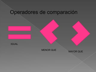 Operadores de comparaciónIGUALMENOR QUEMAYOR QUE