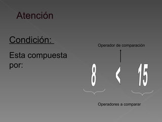 8  <  15 Operadores a comparar Operador de comparación Condición:  Esta compuesta por: 