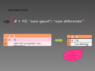 SEGUNDO CASO =SI La condición es (F) A B 1 8 15 2 son diferentes A B 1 8 15 2 =SI(A1=B1;”son iguales”;”son diferentes”) 