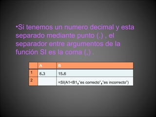 Si tenemos un numero decimal y esta separado mediante punto (.) , el separador entre argumentos de la función SI es la coma (,) . A B 1 8 . 3 15 . 6 2 =SI(A1<B1 , ”es correcto” , ”es incorrecto”) 