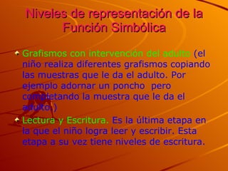 Niveles de representación de la Función Simbólica Grafismos con intervención del adulto  (el niño realiza diferentes grafismos copiando las muestras que le da el adulto. Por ejemplo adornar un poncho  pero completando la muestra que le da el adulto.)  Lectura y Escritura.  Es la última etapa en la que el niño logra leer y escribir. Esta etapa a su vez tiene niveles de escritura.  