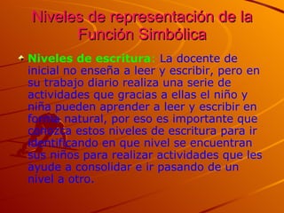 Niveles de representación de la Función Simbólica Niveles de escritura :  La docente de inicial no enseña a leer y escribir, pero en su trabajo diario realiza una serie de actividades que gracias a ellas el niño y niña pueden aprender a leer y escribir en forma natural, por eso es importante que conozca estos niveles de escritura para ir identificando en que nivel se encuentran sus niños para realizar actividades que les ayude a consolidar e ir pasando de un nivel a otro.  