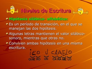 Niveles de Escritura Hipótesis silábica- alfabética: Es un período de transición, en el que se manejan las dos hipótesis. Algunas letras mantienen el valor silábico- sonoro, mientras que otras no. Conviven ambas hipótesis en una misma escritura.   