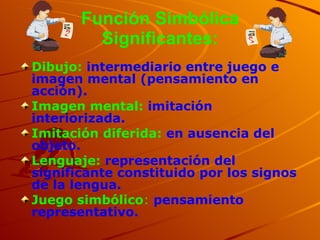 Función Simbólica Significantes: Dibujo:  intermediario entre juego e imagen mental (pensamiento en acción). Imagen mental:  imitación interiorizada.  Imitación diferida:  en ausencia del objeto. Lenguaje:  representación del significante constituido por los signos de la lengua.  Juego simbólico :   pensamiento representativo. 