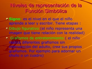 Niveles de representación de la Función Simbólica Signo :   es el nivel en el que el niño aprende a leer y escribir. Tiene etapas :  Dibujo figurativo  (el niño representa una imagen que tiene relación con la realidad) Grafismos de entretenimiento  ( el niño realiza diferentes grafismos sin intervención del adulto, crea sus propios grafismos. Por ejemplo para adornar un chullo o un cuadro)  