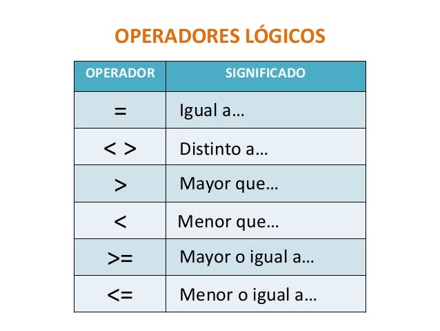 Funcion SI en Excel.