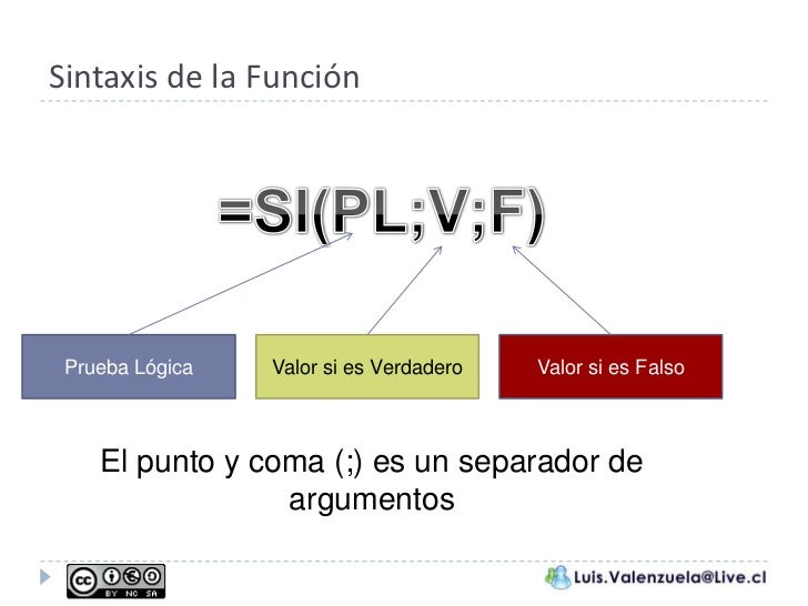 Funcion SI() en Excel 2007