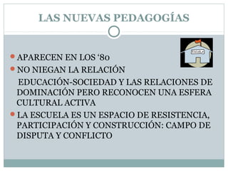 LAS NUEVAS PEDAGOGÍAS
APARECEN EN LOS ‘80
NO NIEGAN LA RELACIÓN
EDUCACIÓN-SOCIEDAD Y LAS RELACIONES DE
DOMINACIÓN PERO RECONOCEN UNA ESFERA
CULTURAL ACTIVA
LA ESCUELA ES UN ESPACIO DE RESISTENCIA,
PARTICIPACIÓN Y CONSTRUCCIÓN: CAMPO DE
DISPUTA Y CONFLICTO
 