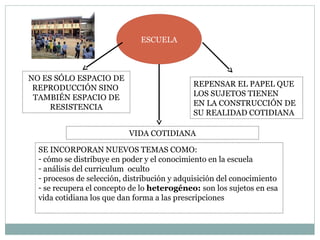 ESCUELA
NO ES SÓLO ESPACIO DE
REPRODUCCIÓN SINO
TAMBIÉN ESPACIO DE
RESISTENCIA
REPENSAR EL PAPEL QUE
LOS SUJETOS TIENEN
EN LA CONSTRUCCIÓN DE
SU REALIDAD COTIDIANA
SE INCORPORAN NUEVOS TEMAS COMO:
- cómo se distribuye en poder y el conocimiento en la escuela
- análisis del curriculum oculto
- procesos de selección, distribución y adquisición del conocimiento
- se recupera el concepto de lo heterogéneo: son los sujetos en esa
vida cotidiana los que dan forma a las prescripciones
VIDA COTIDIANA
 