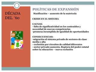 POLÍTICAS DE EXPANSIÓN
Masificación – aumento de la matrícula
CRISIS EN EL SISTEMA
CAUSAS:
- falta de significatividad en los contenidos y
necesidad de nuevas competencias
-promesa incumplida de igualdad de oportunidades
CONSECUENCIAS:
-migración al sistema privado de sectores de clase
media y alta
- exclusión por circuitos de calidad diferentes
- sector privado aumenta. Ruptura del poder estatal
sobre la educación – nueva exclusión
DÉCADA
DEL ‘60
 