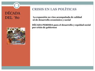 CRISIS EN LAS POLÍTICAS
La expansión no vino acompañada de calidad
ni de desarrollo económico y social
DÉCADA PERDIDA para el desarrollo y equidad social
por crisis de gobiernos
DÉCADA
DEL ‘80
 