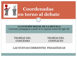 Coordenadas
en torno al debate
LA FUNCIÓN SOCIAL DE LA ESCUELA
Corrientes pedagógicas a partir de la segunda mitad del siglo XX
TEORÍAS DEL
CONCENSO
TEORÍAS DEL
CONFLICTO
LAS NUEVAS CORRIENTES PEDAGÓGICAS
 