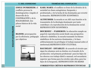 T. DEL CONSENSO TEORÍAS DEL CONFLICTO
 