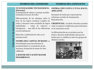   TEORÍAS DEL CONSENSO TEORÍAS DEL CONFLICTO
 