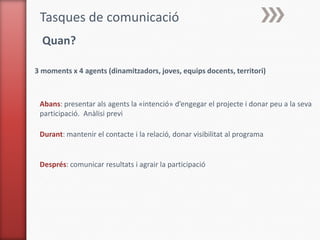Tasques de comunicació
  Quan?

3 moments x 4 agents (dinamitzadors, joves, equips docents, territori)



 Abans: presentar als agents la «intenció» d’engegar el projecte i donar peu a la seva
 participació. Anàlisi previ

 Durant: mantenir el contacte i la relació, donar visibilitat al programa


 Després: comunicar resultats i agrair la participació
 