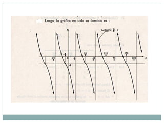 Funcion tangente y cotangente