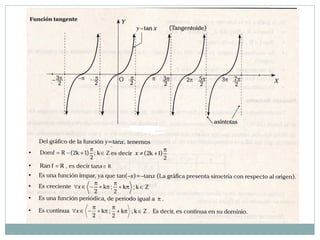 Función tangente
 