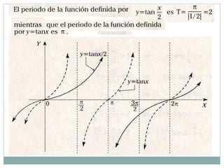 Funcion tangente y cotangente
