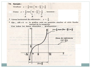 Funcion tangente y cotangente