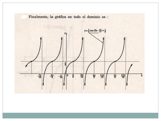 Funcion tangente y cotangente