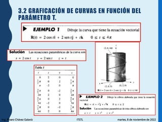 Ing. Álvaro Chávez Galavíz ITSTL martes, 8 de noviembre de 2022
3.2 GRAFICACIÓN DE CURVAS EN FUNCIÓN DEL
PARÁMETRO T.
 