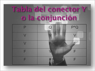 P Q P^Q V V V V F F F V F F F F 