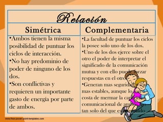 Funcion y disfuncion familiar. | PPT