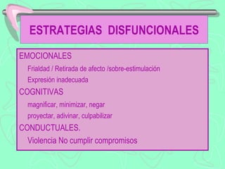 ESTRATEGIAS DISFUNCIONALES
EMOCIONALES
  Frialdad / Retirada de afecto /sobre-estimulación
  Expresión inadecuada
COGNITIVAS
  magnificar, minimizar, negar
  proyectar, adivinar, culpabilizar
CONDUCTUALES.
  Violencia No cumplir compromisos
 