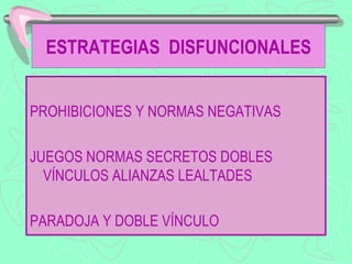ESTRATEGIAS DISFUNCIONALES


PROHIBICIONES Y NORMAS NEGATIVAS

JUEGOS NORMAS SECRETOS DOBLES
  VÍNCULOS ALIANZAS LEALTADES

PARADOJA Y DOBLE VÍNCULO
 