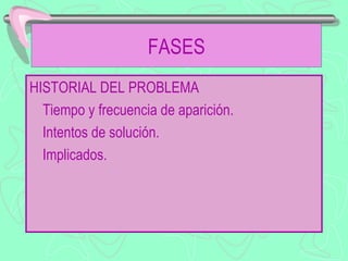 FASES
HISTORIAL DEL PROBLEMA
  Tiempo y frecuencia de aparición.
  Intentos de solución.
  Implicados.
 