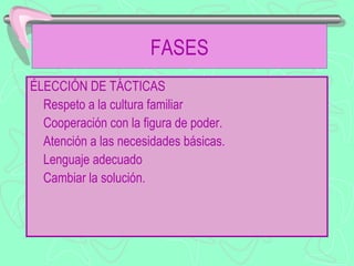 FASES
ÉLECCIÓN DE TÁCTICAS
  Respeto a la cultura familiar
  Cooperación con la figura de poder.
  Atención a las necesidades básicas.
  Lenguaje adecuado
  Cambiar la solución.
 