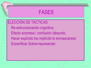 FASES
ÉLECCIÓN DE TÁCTICAS
  Re-estrucuturación cognitiva.
  Efecto sorpresa / confusión /absurdo.
  Hacer explícito los implícito lo enmascarado
  Escenificar Sobre-representar.
 