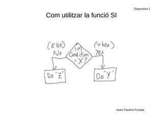 Com utilitzar la funció SI
Autor Paulino Posada
Diapositiva 1
 