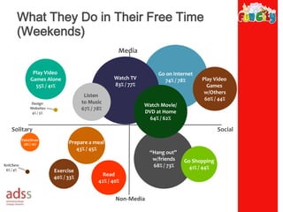 Profiling our TAToday’s kids