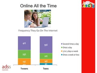 What is important in their lives today	