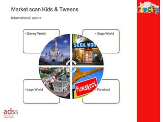 Why these products are a homerun?Control	Pleasure	Control	Social AcceptanceFun 