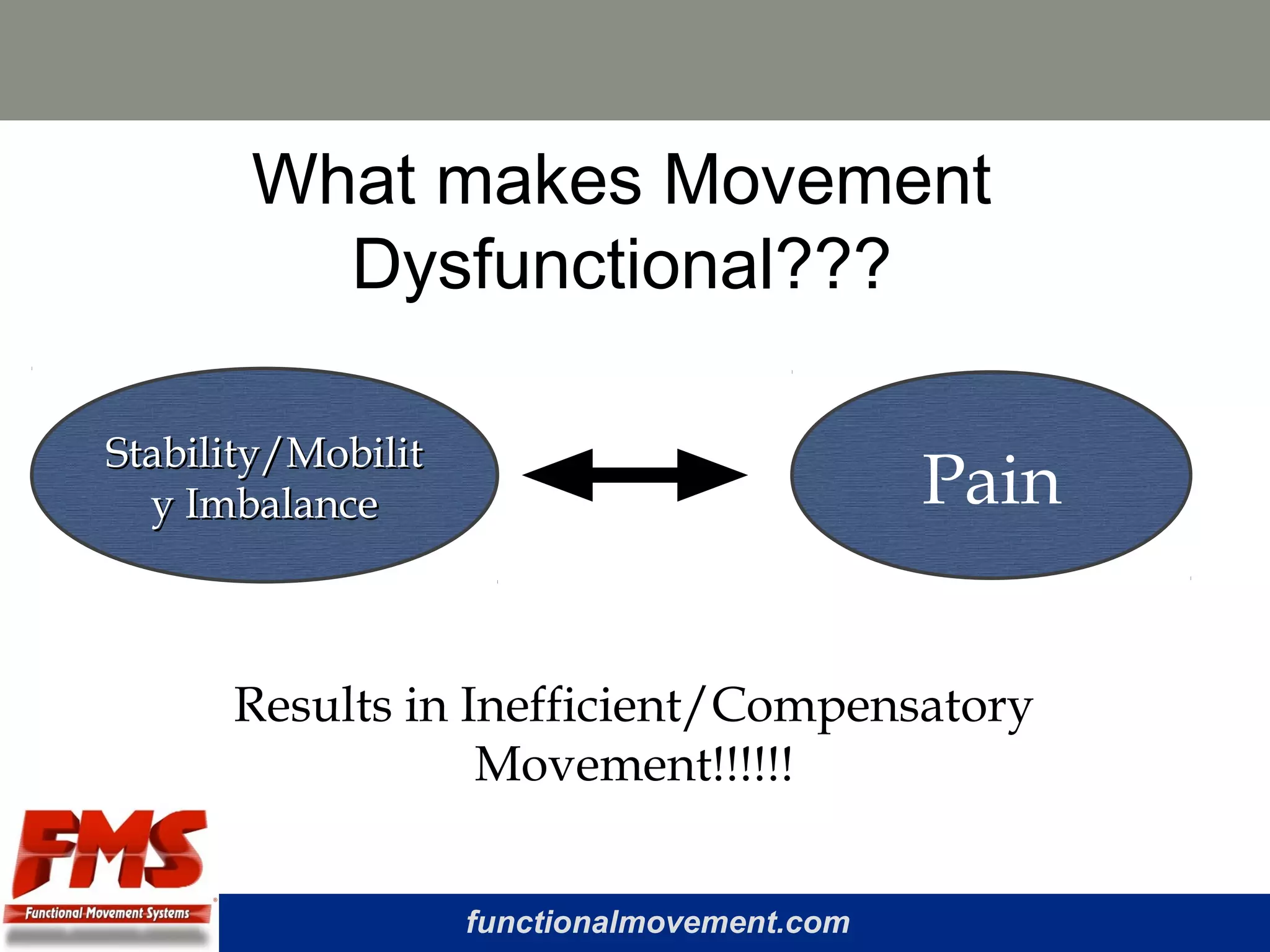 functionalmovement.com
Stability/MobilitStability/Mobilit
y Imbalancey Imbalance Pain
Results in Inefficient/Compensatory
Movement!!!!!!
What makes Movement
Dysfunctional???
 