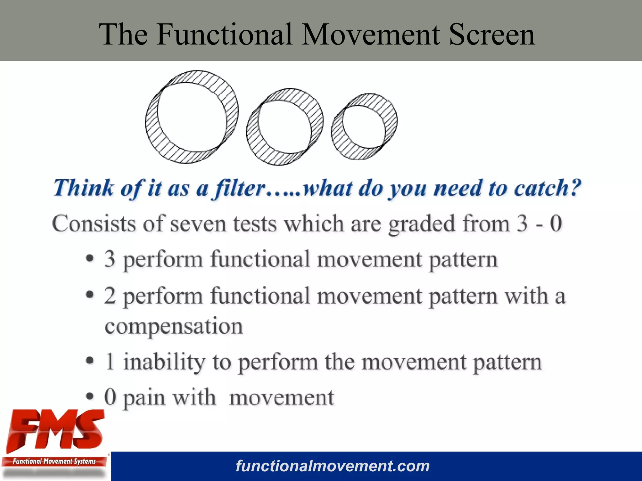 functionalmovement.com
The Functional Movement Screen
 