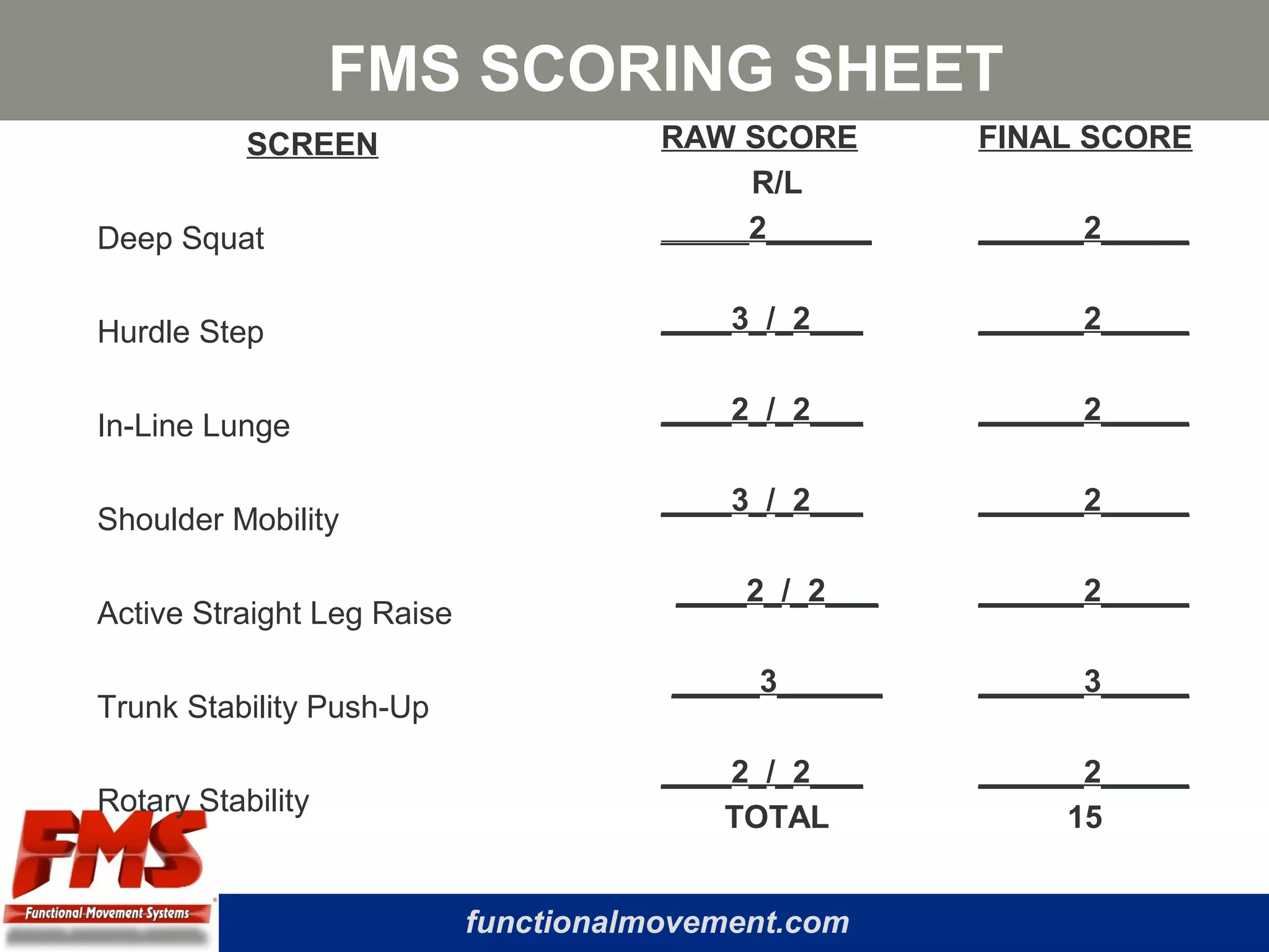 functionalmovement.com
FMS SCORING SHEET
SCREEN
Deep Squat
Hurdle Step
In-Line Lunge
Shoulder Mobility
Active Straight Leg Raise
Trunk Stability Push-Up
Rotary Stability
RAW SCORE
R/L
_____2______
____3_/_2___
____2_/_2___
____3_/_2___
____2_/_2___
_____3______
____2_/_2___
TOTAL
FINAL SCORE
______2_____
______2_____
______2_____
______2_____
______2_____
______3_____
______2_____
15
 