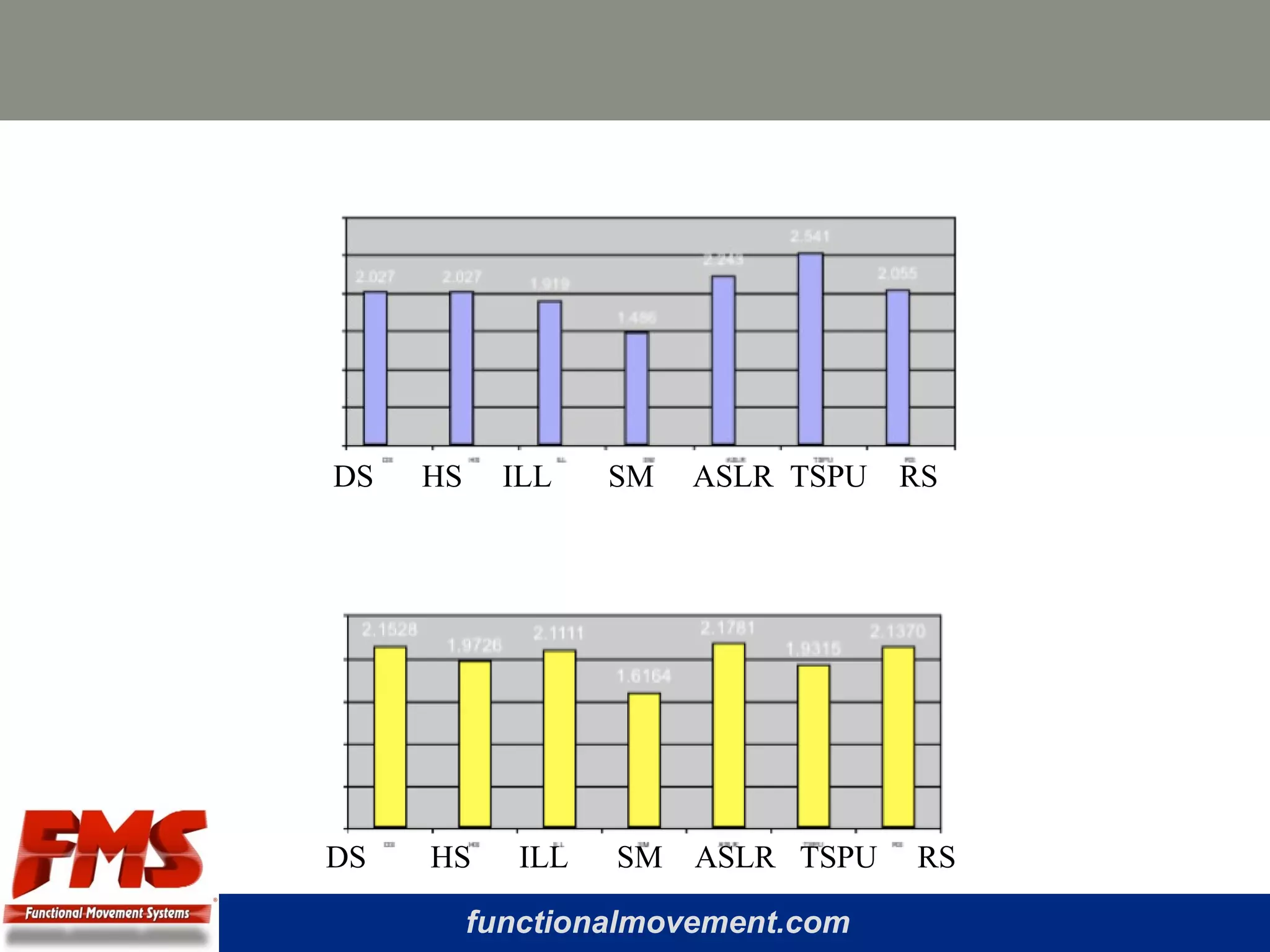 functionalmovement.com
DS HS ILL SM ASLR TSPU RS
DS HS ILL SM ASLR TSPU RS
 
