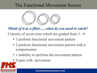 Functional Movement Screen Algorithm Functional Movement Screen Reduces Injuries | PPT