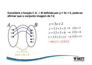 Considere a funConsidere a funçção f: Aão f: A →→→→→→→→ B definida porB definida por y = 3x + 2, podey = 3x + 2, pode--sese
afirmar que o conjunto imagem de fafirmar que o conjunto imagem de f éé::
23 += xy
A B 23 += xy
521.3 =+=y1
2
3
5
8
11
15
17
822.3 =+=y
1123.3 =+=y
23)( += xxf
→
→
→
5)1( =f
8)2( =f
11)3( =f
}11,8,5{)Im( =∴ f
 