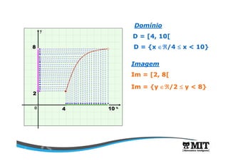 x
y
0
2
4 10
8
D = [4, 10[
Im = [2, 8[
D = {x ∈ℜ∈ℜ∈ℜ∈ℜ/4 ≤≤≤≤ x < 10}
Im = {y ∈ℜ∈ℜ∈ℜ∈ℜ/2 ≤≤≤≤ y < 8}
Domínio
Imagem
 